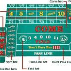 craps lay bet strategy